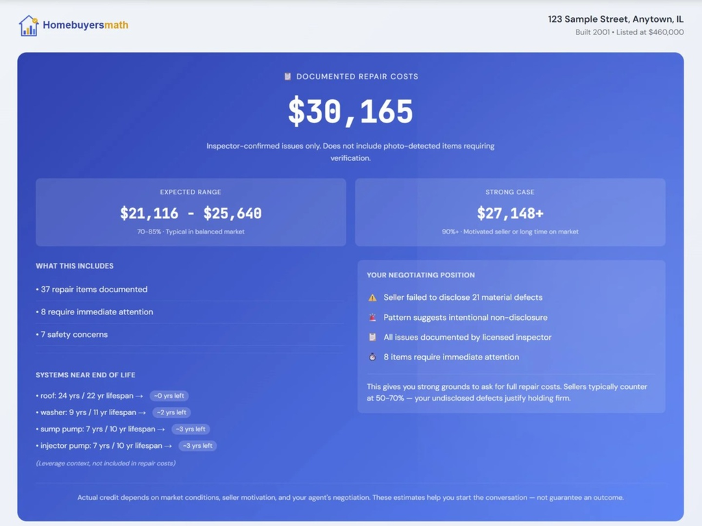 Homebuyersmath image